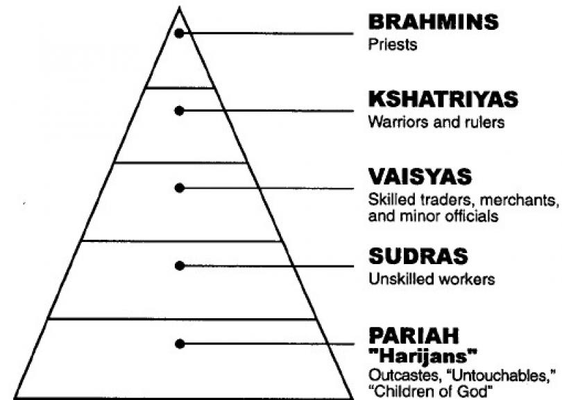 India-caste-system-in-modern-india.jpg