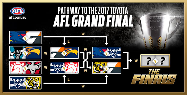 Pathway-to-the-Grand-Final_flags_GWS.jpg