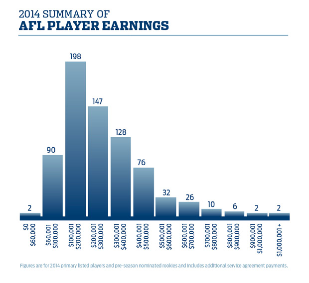 Player_Earnings_2014_01.jpg