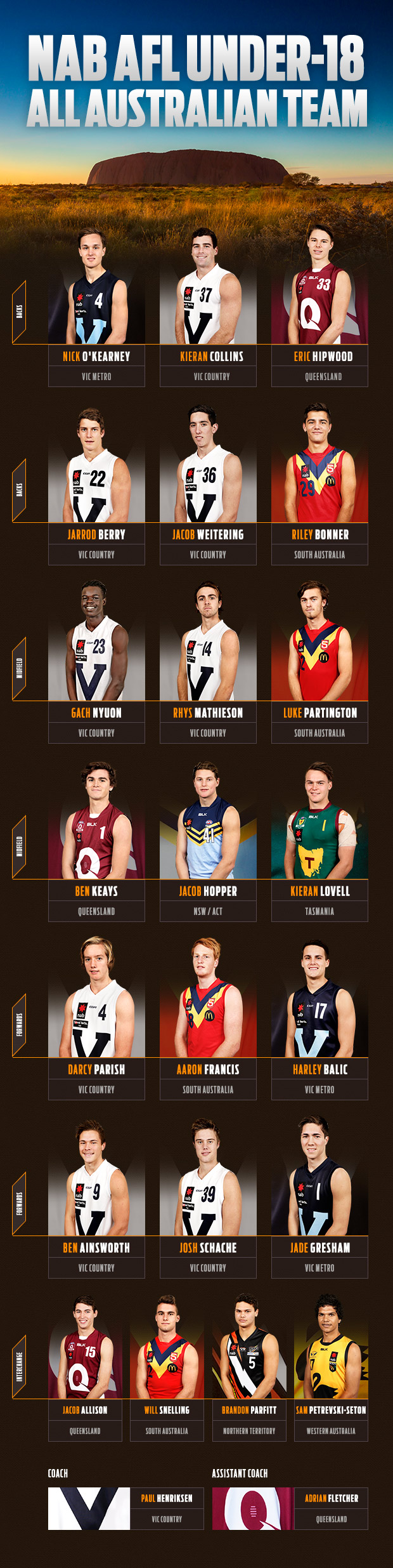 Under-18-All-Australian-RASTER.jpg