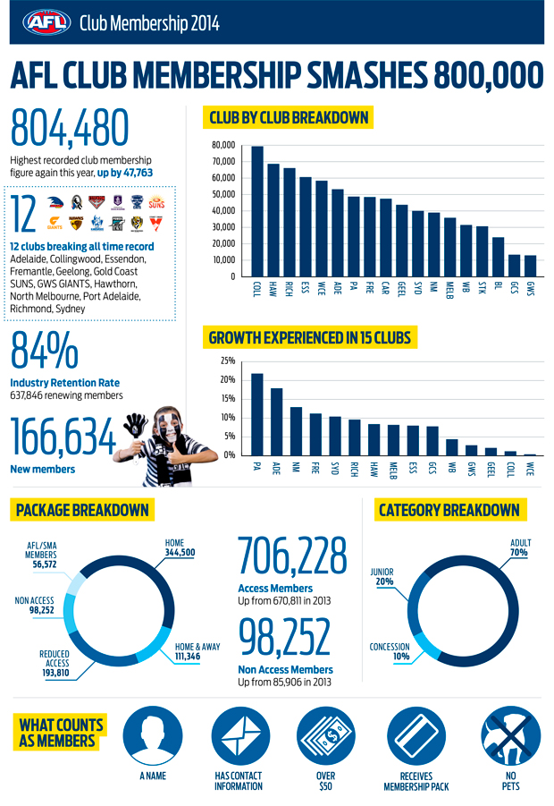 Membership2014Infographic.jpg