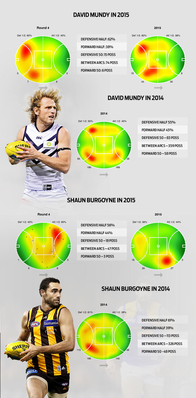 MundyBurgoyneHeatMaps.jpg