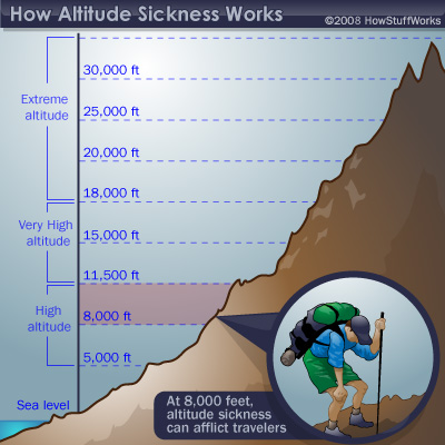 altitude-sickness-13.jpg