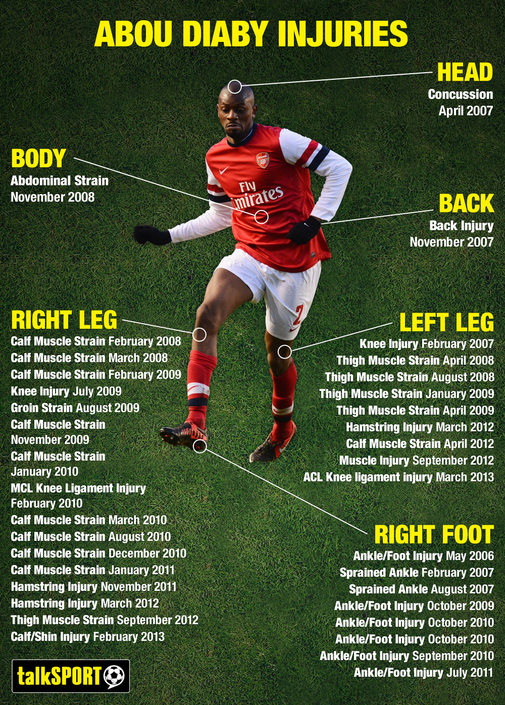 diaby.jpg