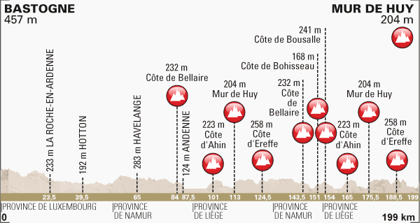 La-Fleche-Wallonne-Profile.png