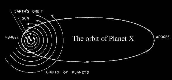 orbit-of-planet-x.jpg