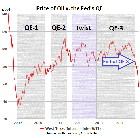 US-Oil-Price-v-Fed-QE.png