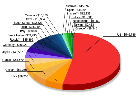 wa_japan_milexp_graph_new.gif