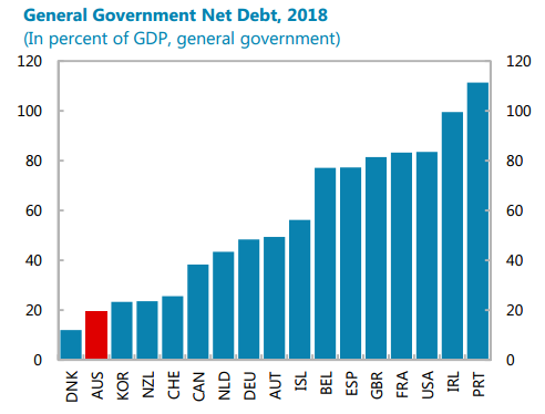 imf-chart-general-government-debt-data.png