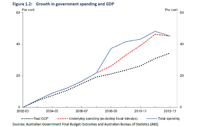 growth-in-government-spending-and-gdp-data.jpg