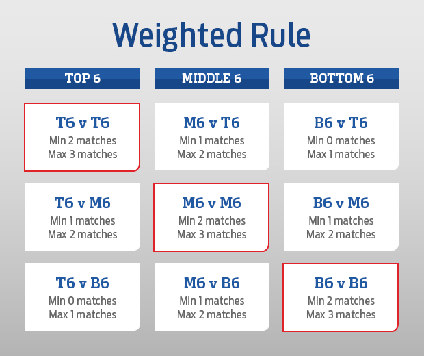 weighted-rule.jpg