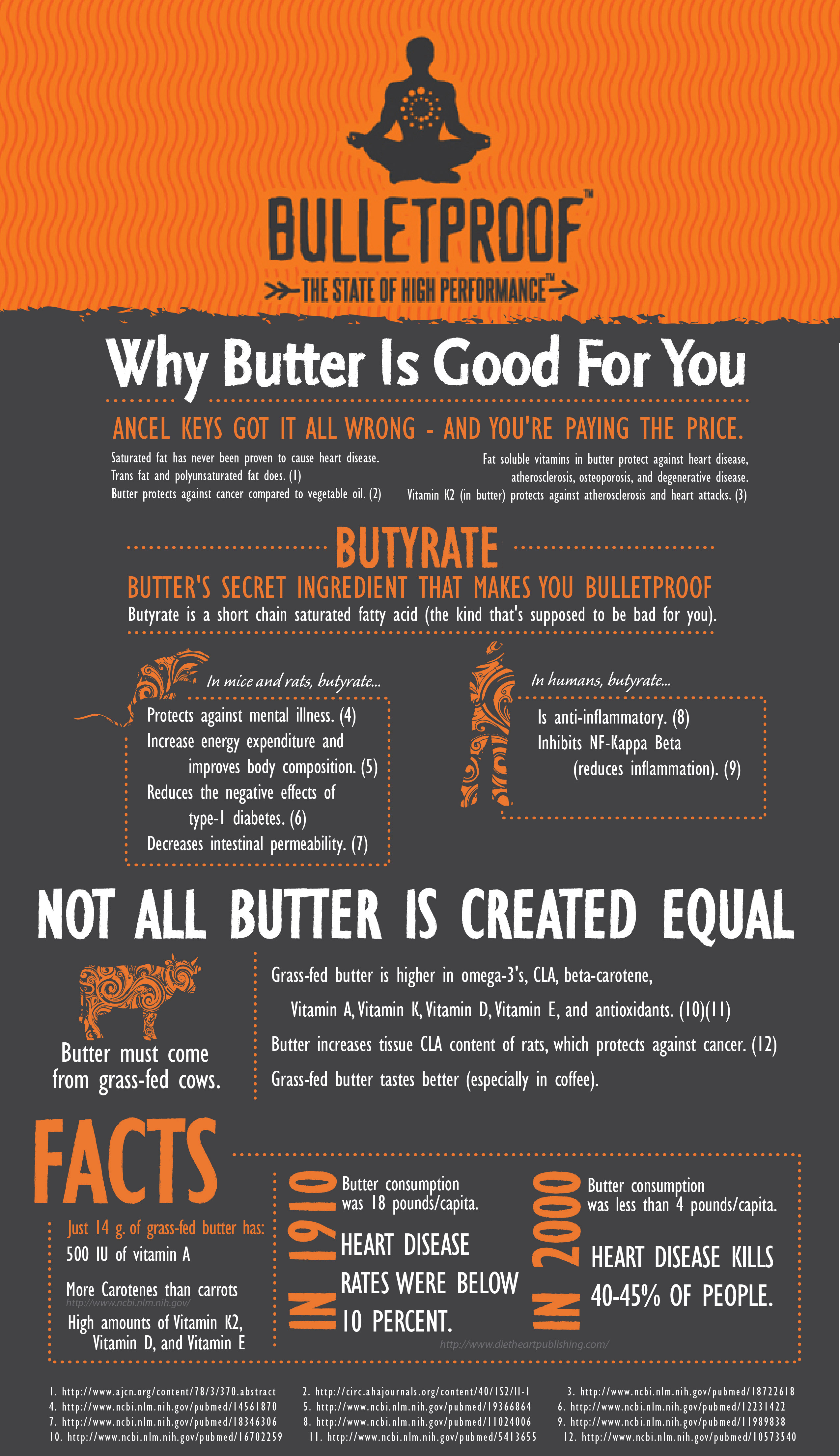 Butter-Infographic1.jpg