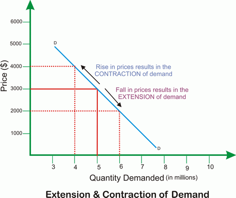 ext_cont_of_demand_small.gif