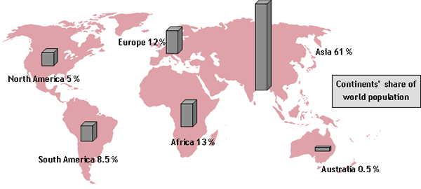 world-population-distribution-by-continent.gif