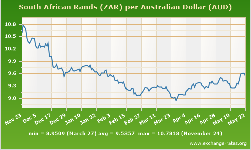 Chart.aspx