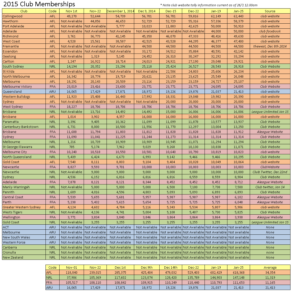 2015codemembers19012015.png