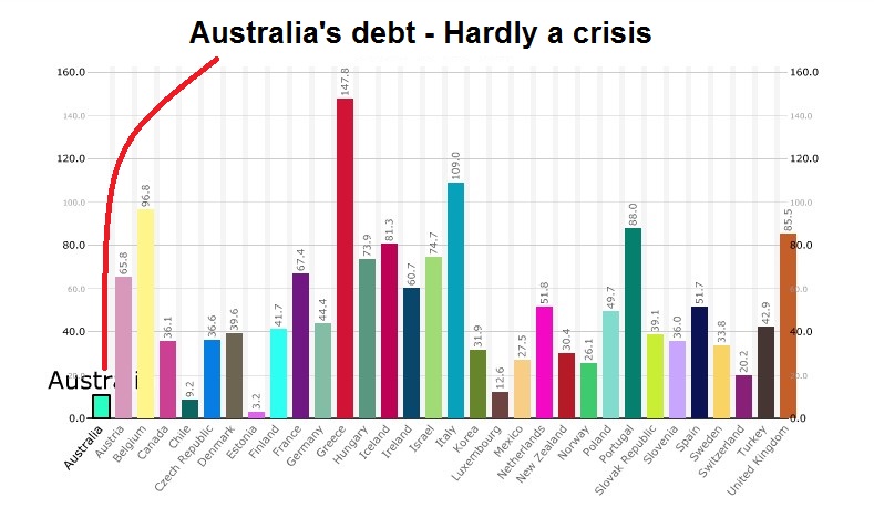 Australias-debt-crisis.jpg