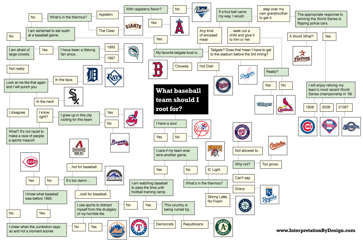 IBD_baseball_flowchart.jpg