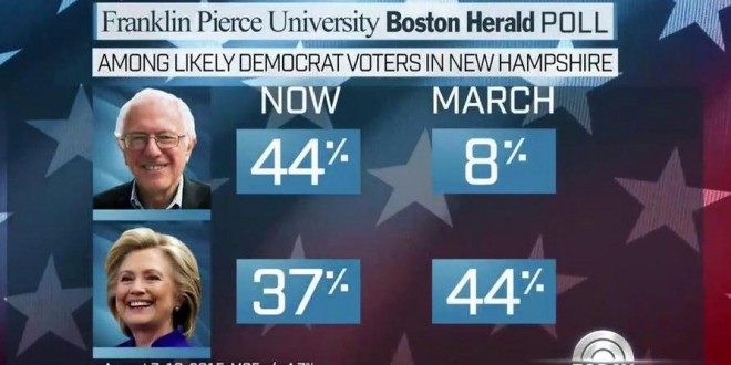 SandersPoll-660x330.jpg