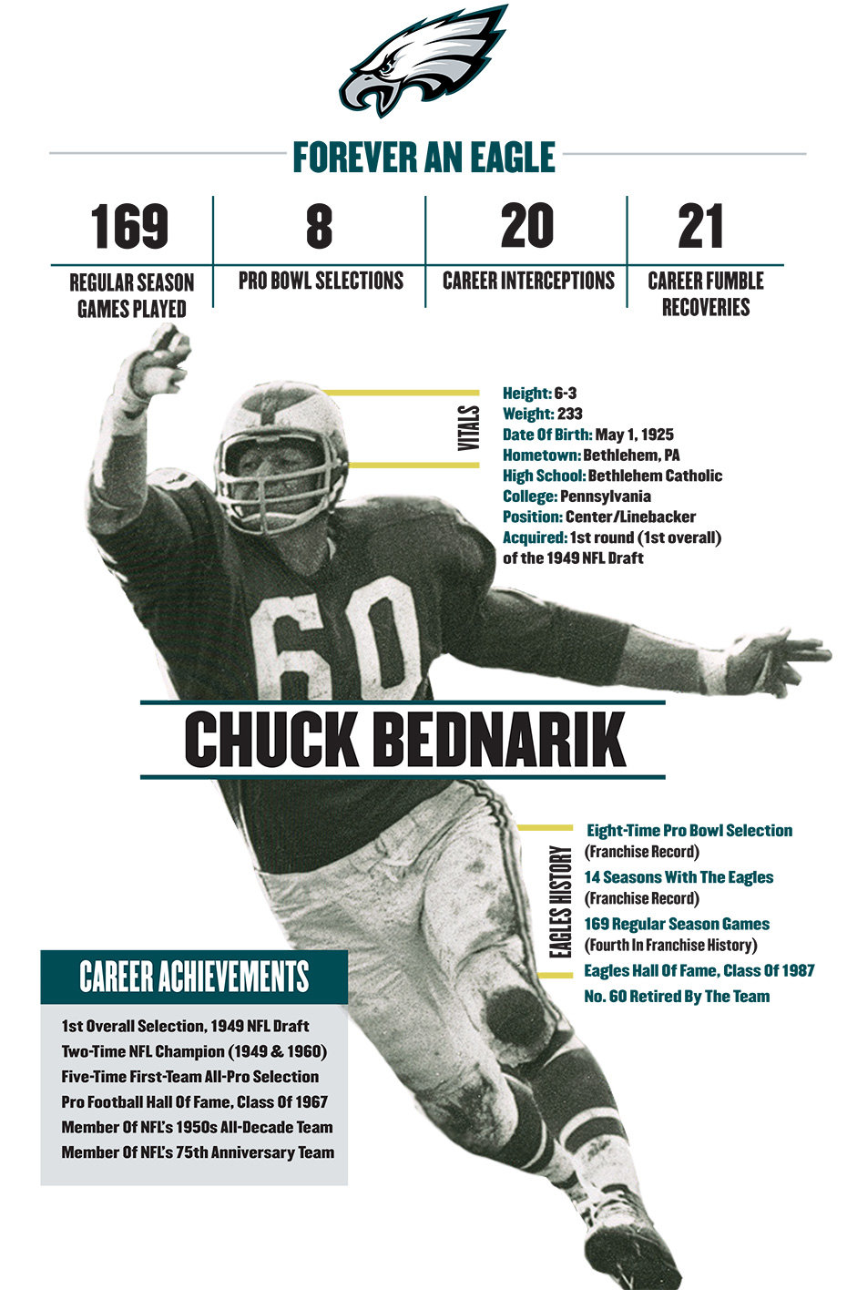 930W-Infographic-Bednarik.jpg