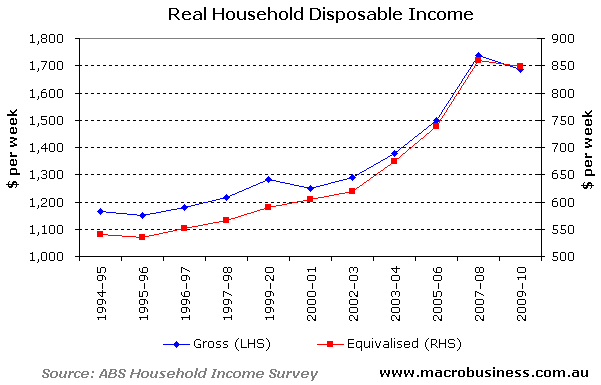 ABS-Real-HDI-Chart.png