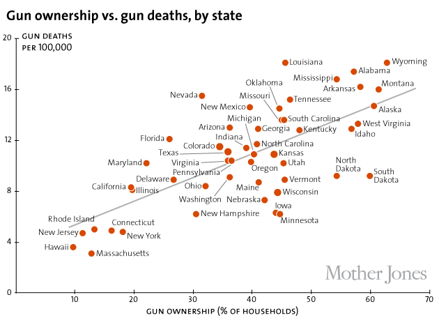 ownership-death630.png