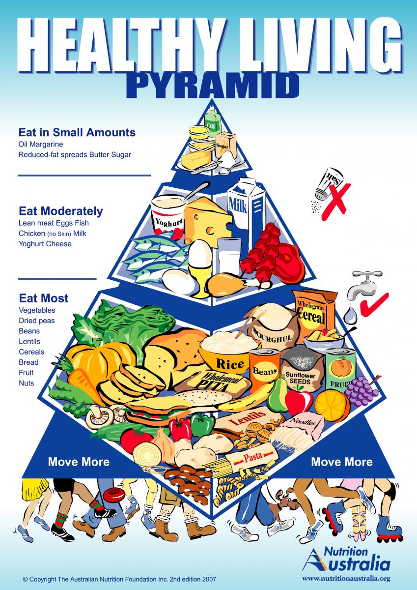 Heathly%20Living%20Pyramid.jpg