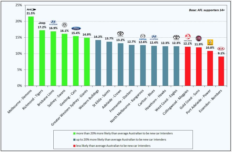 5556-afl-auto-chart-logos.jpg