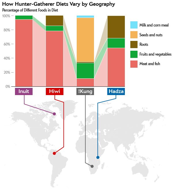 paleo-diet-half-baked_3.jpg