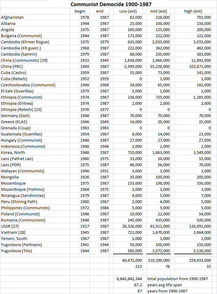 COMMUNIST-DEMOCIDE.jpg