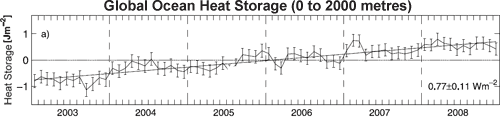 ocean-heat-2000m.gif