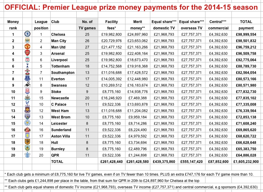 PL-prize-cash-2014-15-.jpg