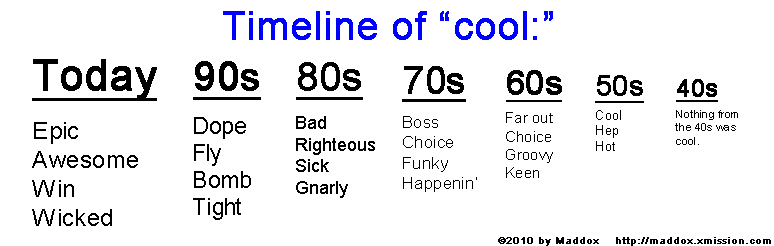 timeline_of_cool3.gif