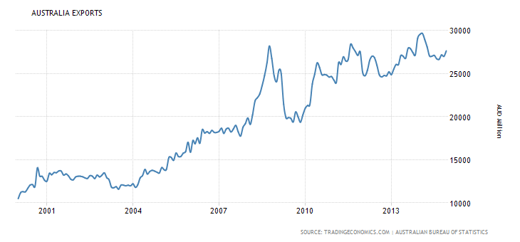 australia-exports.png