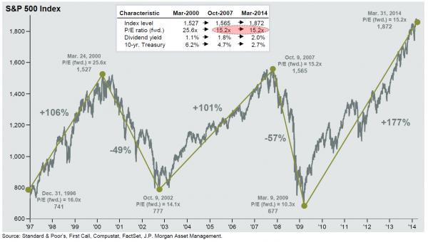 JPM%20SPX_0.jpg