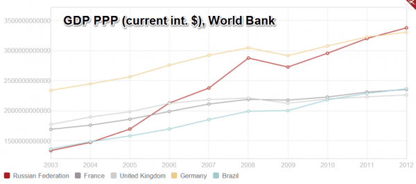 russian-gdp-overtakes-germany-600x266.png