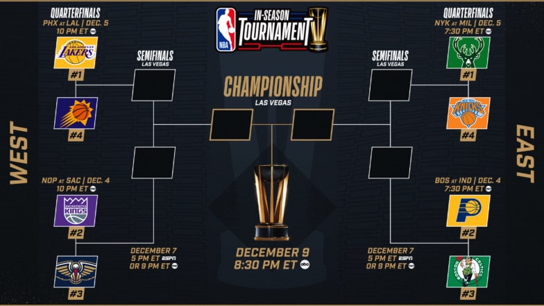 IST-Bracket-v8-Primary16x9-784x441.png