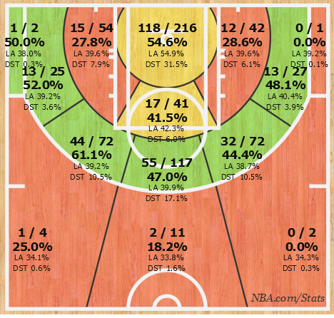 West_shot_chart.0.png