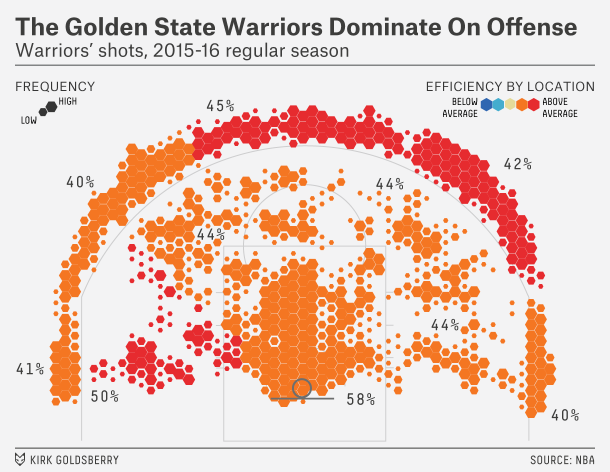 goldsberry-warriors-1.png