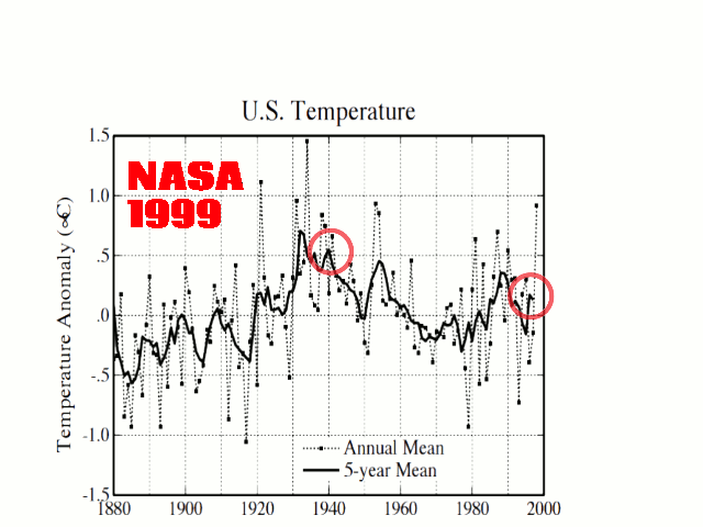 NASA1999-2015USTampering.gif
