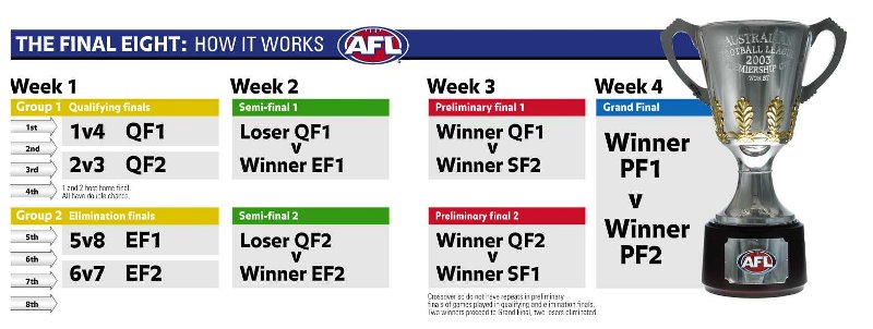 AFL-Final-Eight.jpg