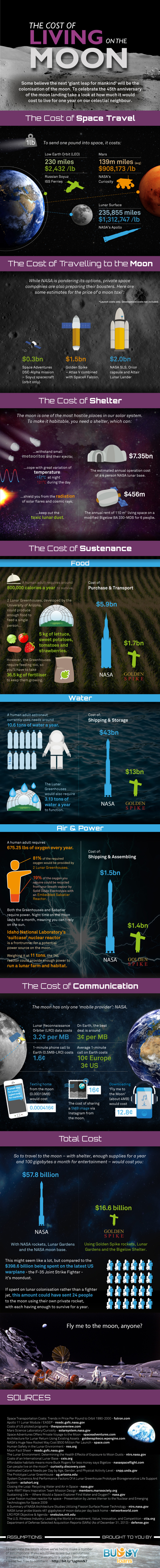 moon-infographic.jpg