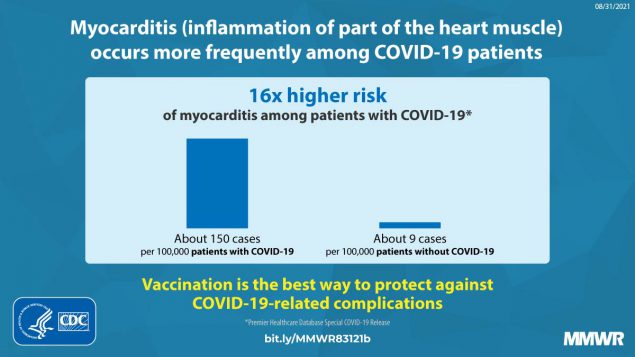 mm7035e5_MyocarditisCOVID_IMAGE_31Aug21_1200x675_1-medium.jpg