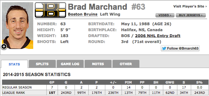 Brad-Marchand,-Bruins---Stats---NHL.com---Players.png