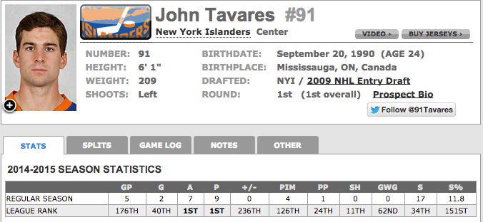 John-Tavares,-Islanders---Stats---NHL.com---Players.png