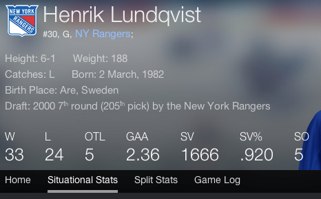 Henrik-Lundqvist---New-York-Rangers---National-Hockey-League---Yahoo!-Sports.png