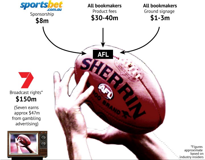 gambling_AFL_web.jpg