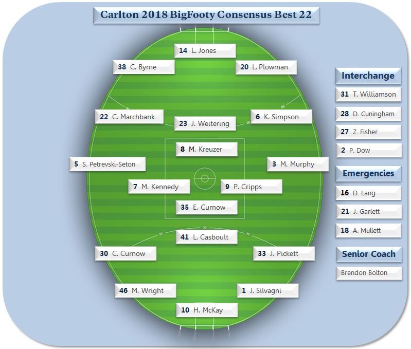 2018 Consensus Best 22