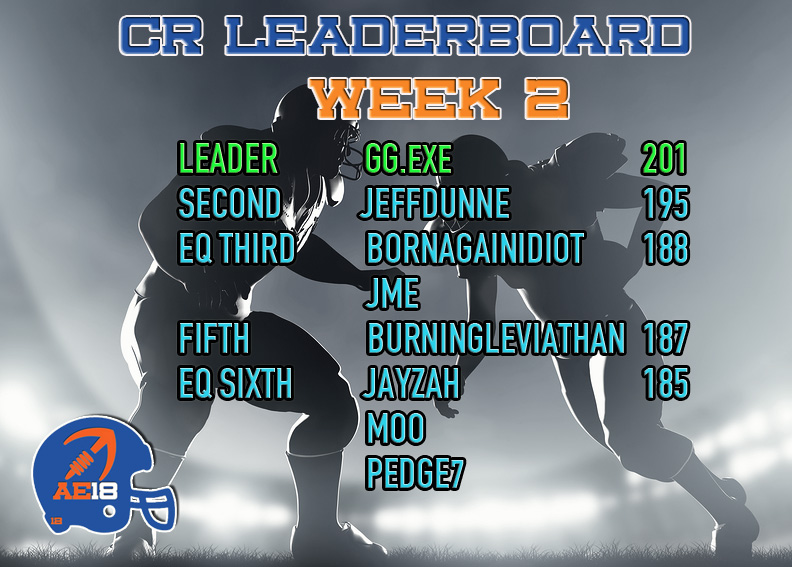 AE18 Leaderboard week 2