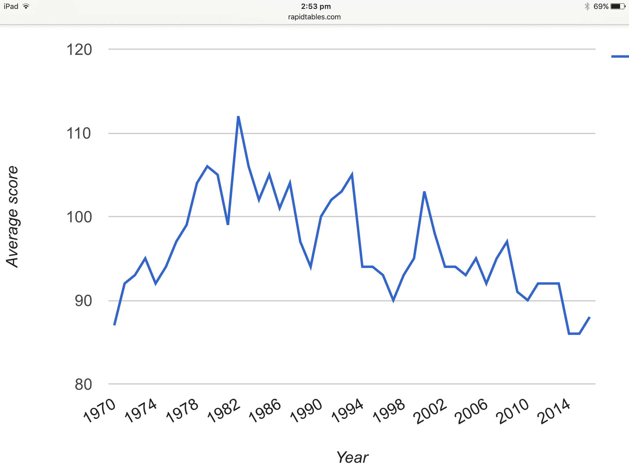 AFL scoring averages